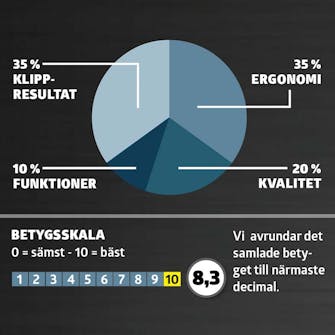 Gräsklippar test: Betyg Gräsklippar test: Betyg